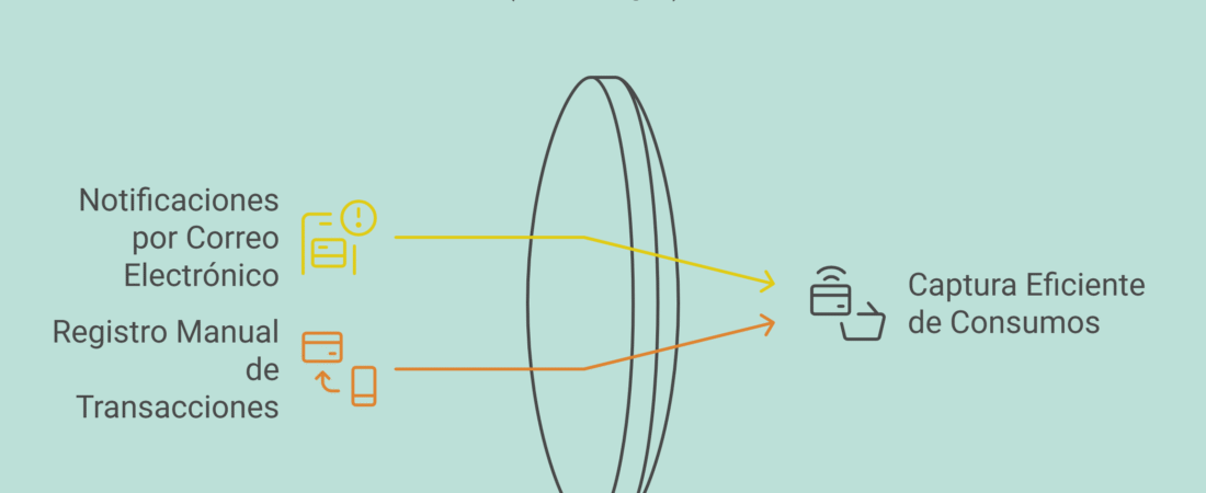 Ctrl-Budget: Tu Copiloto Financiero Inteligente