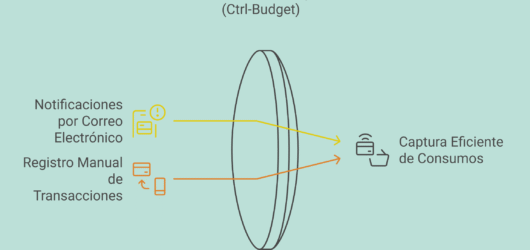 Ctrl-Budget: Tu Copiloto Financiero Inteligente